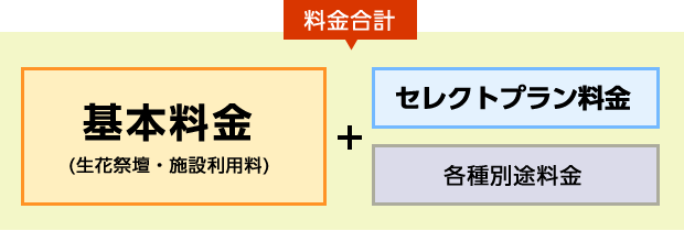 料金合計